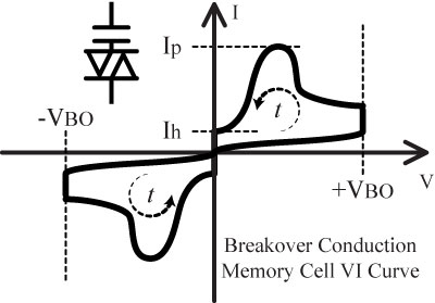 DIAC Memory Cell VI Curve