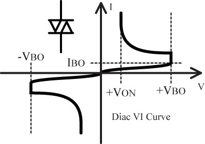 DIAC VI Curve