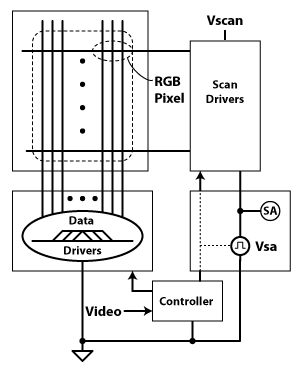 DIAC Display Block Diagram